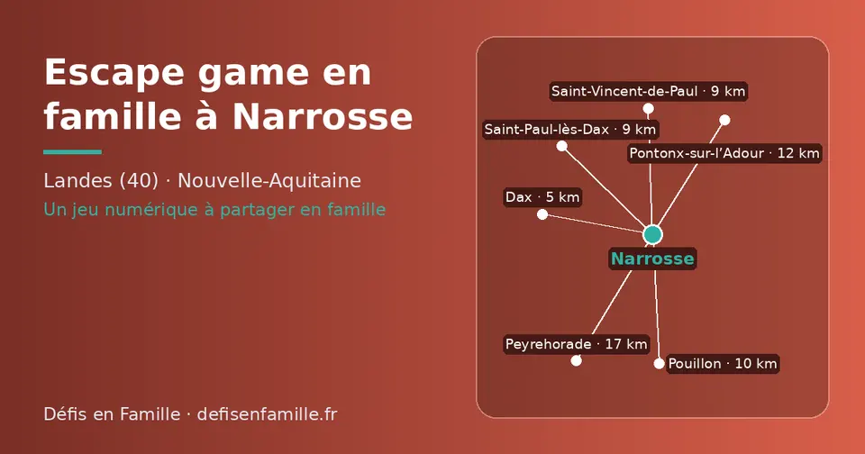 Carte schématique : Narrosse et les communes voisines présentées sur ce site (Dax, Saint-Vincent-de-Paul, Saint-Paul-lès-Dax, Pouillon, Pontonx-sur-l’Adour, Peyrehorade)