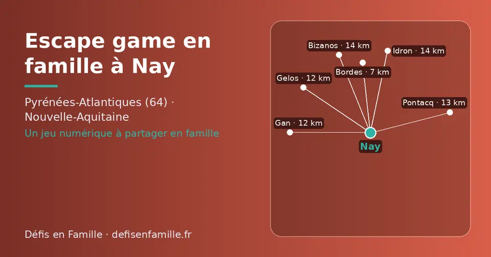 Carte schématique : Nay et les communes voisines présentées sur ce site (Bordes, Gan, Gelos, Pontacq, Idron, Bizanos)