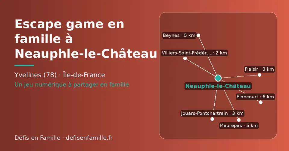 Carte schématique : Neauphle-le-Château et les communes voisines présentées sur ce site (Villiers-Saint-Frédéric, Jouars-Pontchartrain, Plaisir, Maurepas, Beynes, Élancourt)