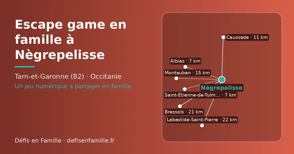 Carte schématique : Nègrepelisse et les communes voisines présentées sur ce site (Saint-Étienne-de-Tulmont, Albias, Caussade, Montauban, Bressols, Labastide-Saint-Pierre)