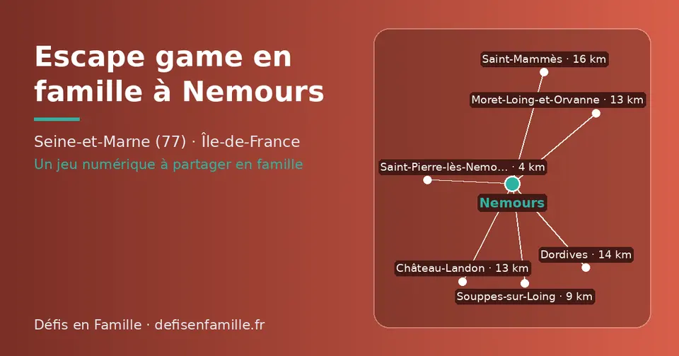 Carte schématique : Nemours et les communes voisines présentées sur ce site (Saint-Pierre-lès-Nemours, Souppes-sur-Loing, Moret-Loing-et-Orvanne, Château-Landon, Dordives, Saint-Mammès)