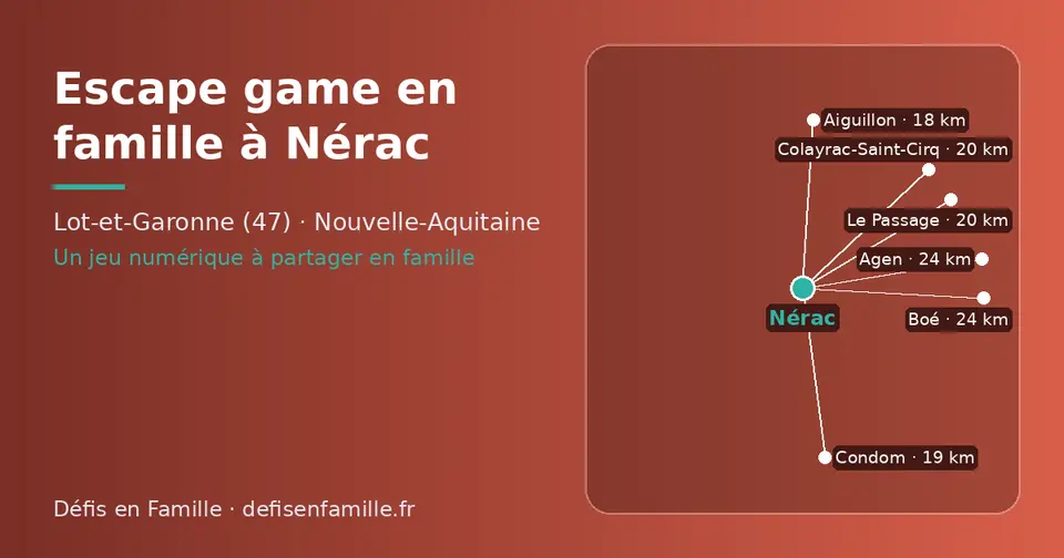 Carte schématique : Nérac et les communes voisines présentées sur ce site (Aiguillon, Condom, Le Passage, Colayrac-Saint-Cirq, Agen, Boé)