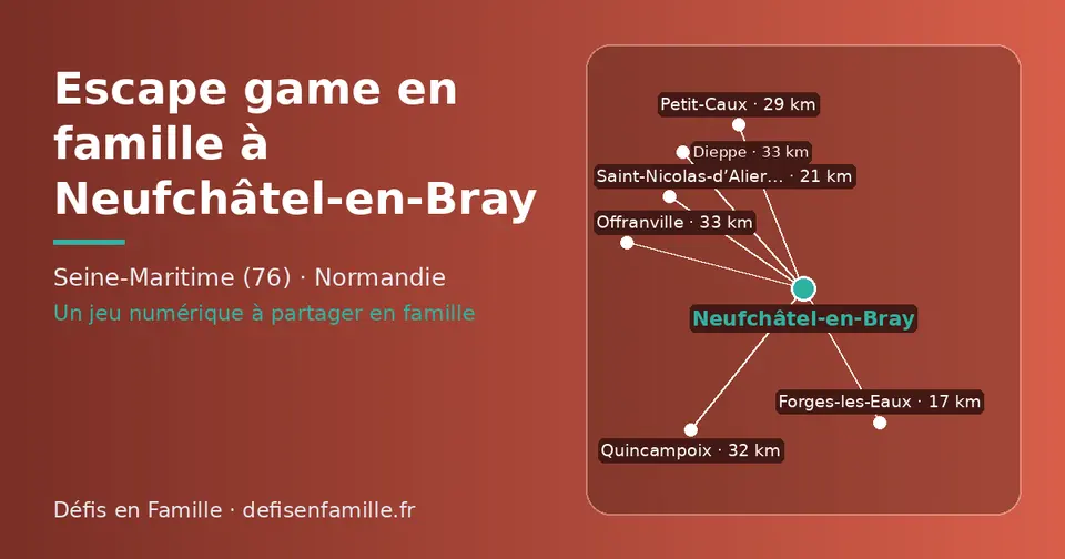 Carte schématique : Neufchâtel-en-Bray et les communes voisines présentées sur ce site (Forges-les-Eaux, Saint-Nicolas-d’Aliermont, Petit-Caux, Quincampoix, Dieppe, Offranville)