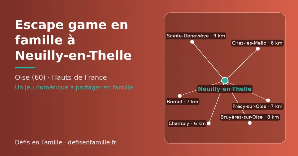 Carte schématique : Neuilly-en-Thelle et les communes voisines présentées sur ce site (Cires-lès-Mello, Chambly, Bornel, Précy-sur-Oise, Bruyères-sur-Oise, Sainte-Geneviève)