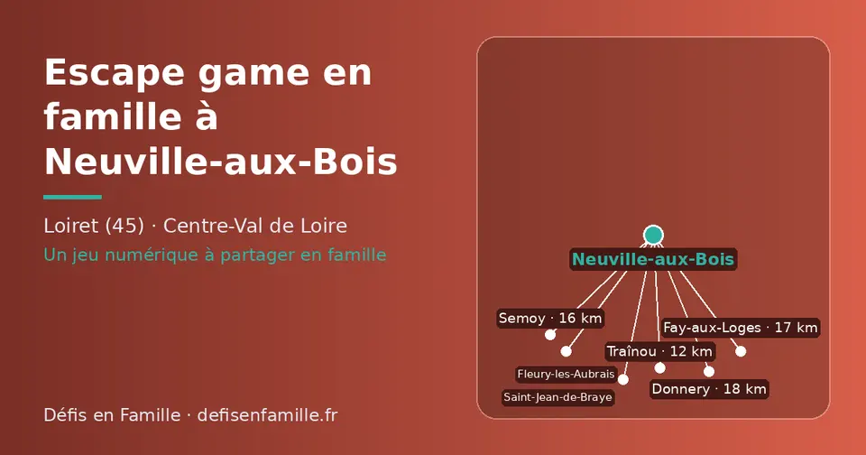 Carte schématique : Neuville-aux-Bois et les communes voisines présentées sur ce site (Traînou, Semoy, Fay-aux-Loges, Fleury-les-Aubrais, Donnery, Saint-Jean-de-Braye)