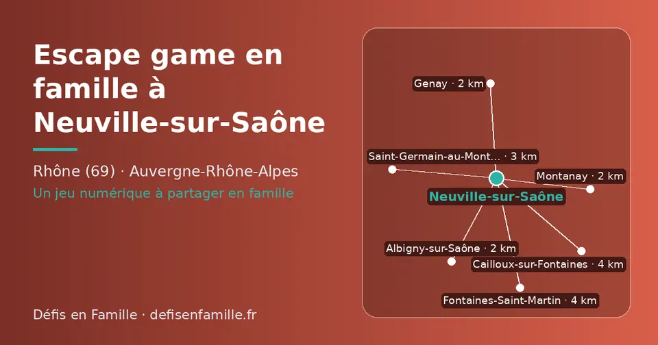 Carte schématique : Neuville-sur-Saône et les communes voisines présentées sur ce site (Genay, Albigny-sur-Saône, Montanay, Saint-Germain-au-Mont-d’Or, Cailloux-sur-Fontaines, Fontaines-Saint-Martin)