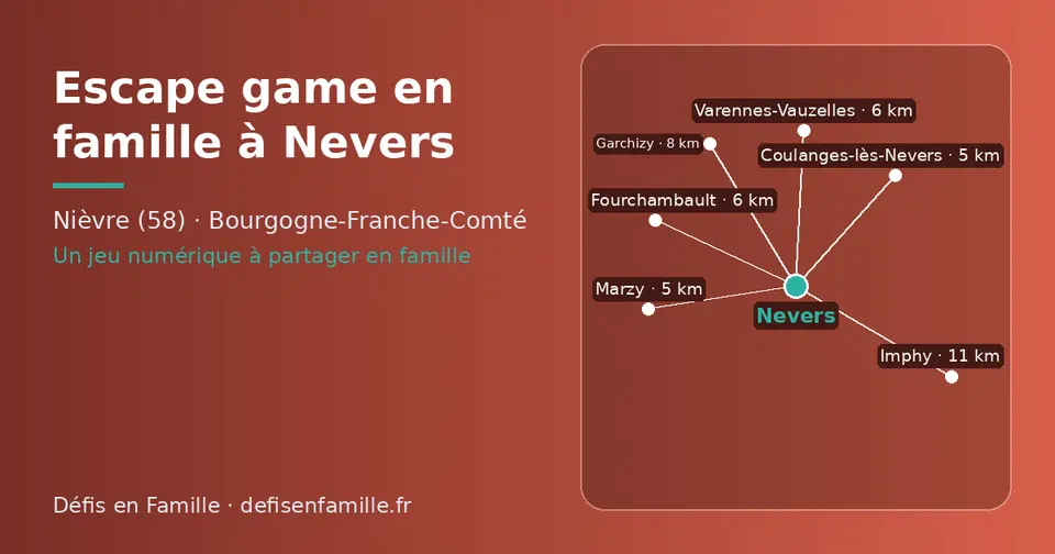 Carte schématique : Nevers et les communes voisines présentées sur ce site (Coulanges-lès-Nevers, Marzy, Varennes-Vauzelles, Fourchambault, Garchizy, Imphy)