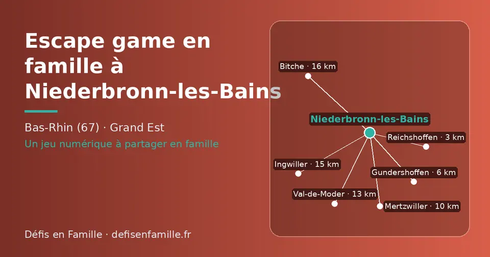 Carte schématique : Niederbronn-les-Bains et les communes voisines présentées sur ce site (Reichshoffen, Gundershoffen, Mertzwiller, Val-de-Moder, Ingwiller, Bitche)