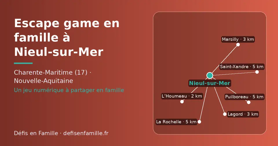 Carte schématique : Nieul-sur-Mer et les communes voisines présentées sur ce site (L’Houmeau, Lagord, Marsilly, Puilboreau, La Rochelle, Saint-Xandre)