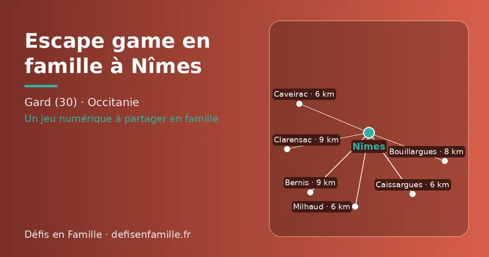 Carte schématique : Nîmes et les communes voisines présentées sur ce site (Caveirac, Caissargues, Milhaud, Bouillargues, Bernis, Clarensac)