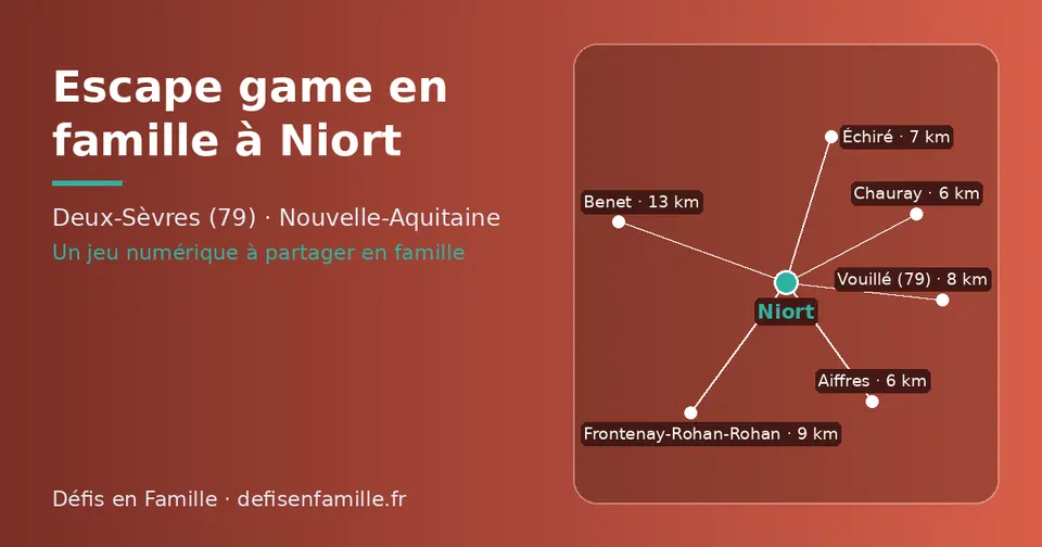 Carte schématique : Niort et les communes voisines présentées sur ce site (Aiffres, Chauray, Échiré, Vouillé (79), Frontenay-Rohan-Rohan, Benet)