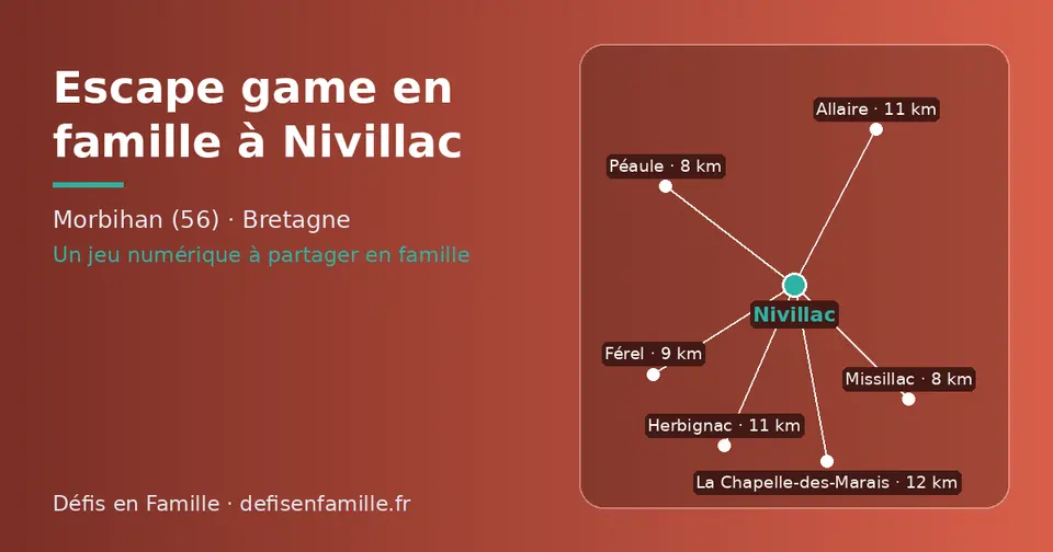 Carte schématique : Nivillac et les communes voisines présentées sur ce site (Péaule, Missillac, Férel, Herbignac, Allaire, La Chapelle-des-Marais)