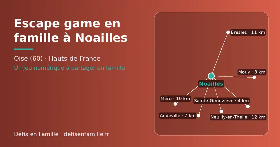 Carte schématique : Noailles et les communes voisines présentées sur ce site (Sainte-Geneviève, Andeville, Mouy, Méru, Bresles, Neuilly-en-Thelle)