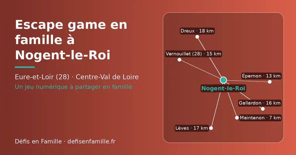 Carte schématique : Nogent-le-Roi et les communes voisines présentées sur ce site (Maintenon, Épernon, Vernouillet (28), Gallardon, Lèves, Dreux)