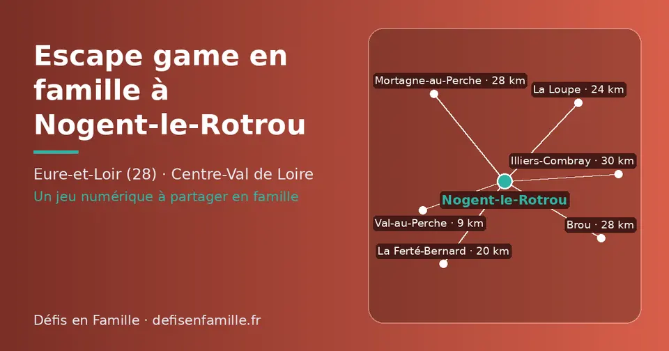 Carte schématique : Nogent-le-Rotrou et les communes voisines présentées sur ce site (Val-au-Perche, La Ferté-Bernard, La Loupe, Brou, Mortagne-au-Perche, Illiers-Combray)
