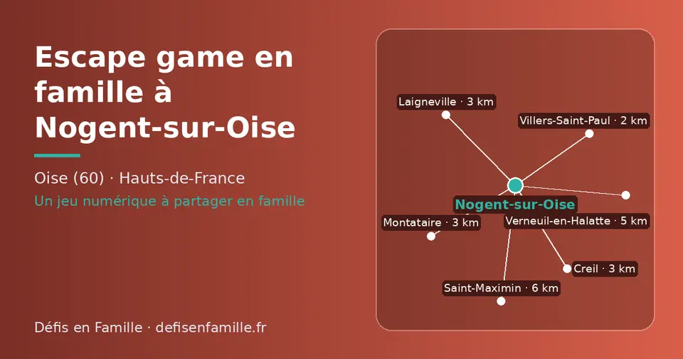 Carte schématique : Nogent-sur-Oise et les communes voisines présentées sur ce site (Villers-Saint-Paul, Creil, Montataire, Laigneville, Verneuil-en-Halatte, Saint-Maximin)