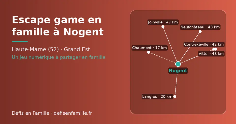 Carte schématique : Nogent et les communes voisines présentées sur ce site (Chaumont, Langres, Contrexéville, Neufchâteau, Joinville, Vittel)