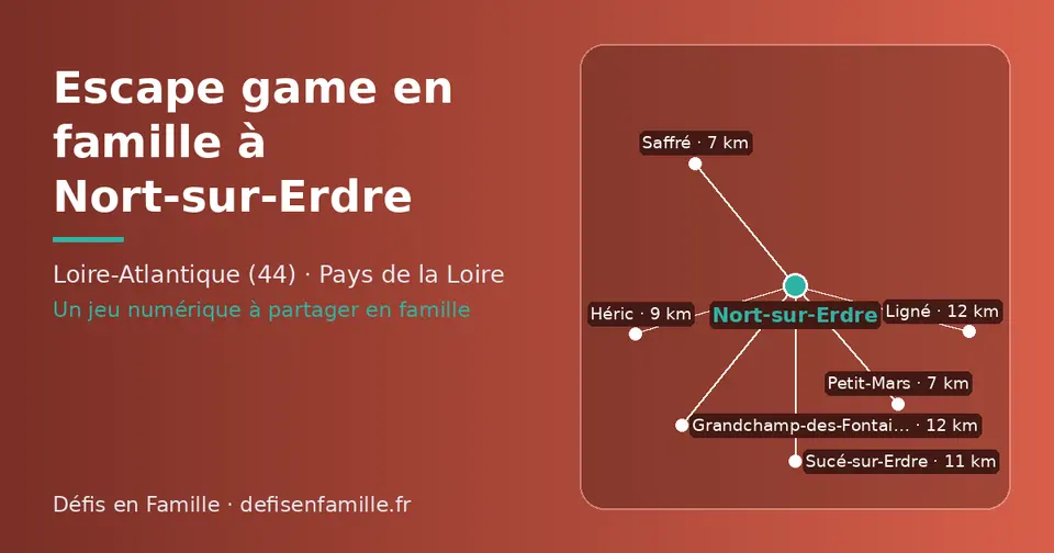 Carte schématique : Nort-sur-Erdre et les communes voisines présentées sur ce site (Petit-Mars, Saffré, Héric, Sucé-sur-Erdre, Ligné, Grandchamp-des-Fontaines)