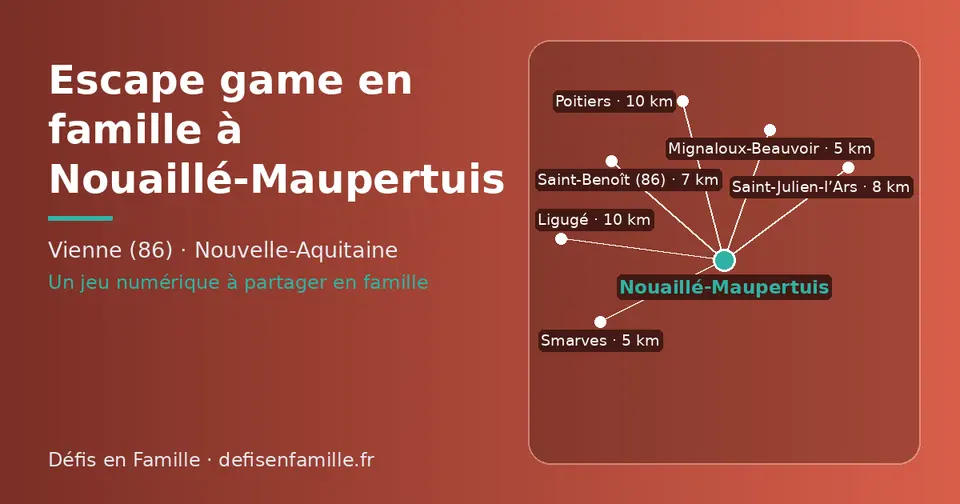 Carte schématique : Nouaillé-Maupertuis et les communes voisines présentées sur ce site (Smarves, Mignaloux-Beauvoir, Saint-Benoît (86), Saint-Julien-l’Ars, Poitiers, Ligugé)