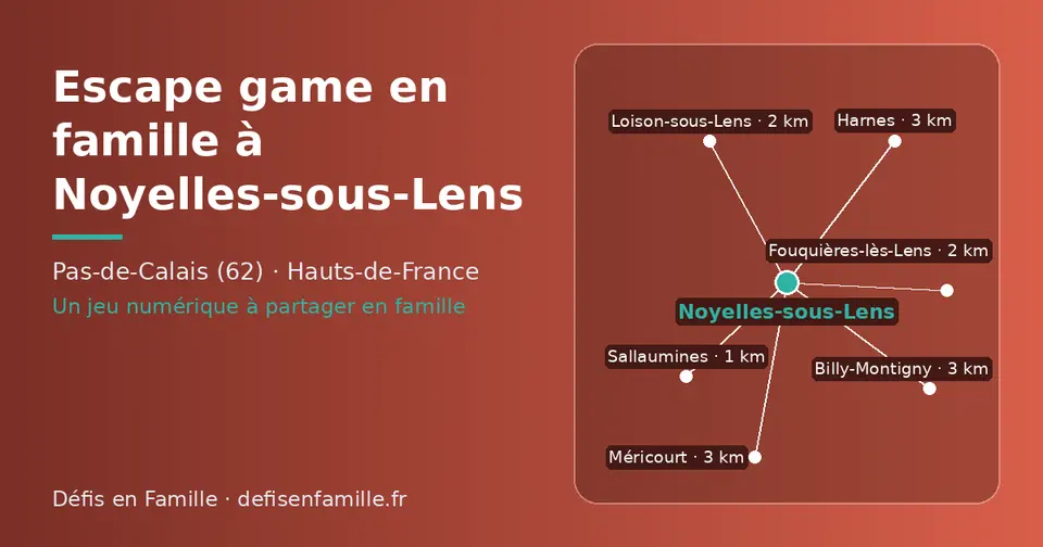 Carte schématique : Noyelles-sous-Lens et les communes voisines présentées sur ce site (Sallaumines, Loison-sous-Lens, Fouquières-lès-Lens, Billy-Montigny, Harnes, Méricourt)