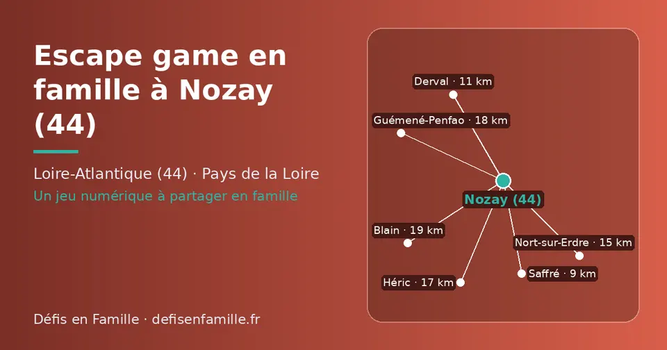 Carte schématique : Nozay (44) et les communes voisines présentées sur ce site (Saffré, Derval, Nort-sur-Erdre, Héric, Guémené-Penfao, Blain)