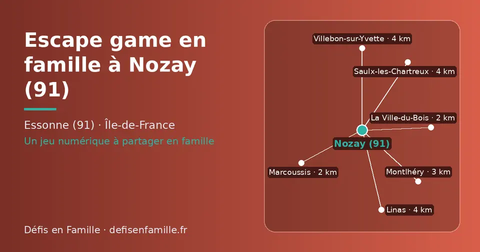 Carte schématique : Nozay (91) et les communes voisines présentées sur ce site (La Ville-du-Bois, Marcoussis, Montlhéry, Saulx-les-Chartreux, Linas, Villebon-sur-Yvette)