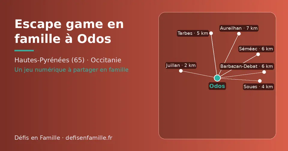 Carte schématique : Odos et les communes voisines présentées sur ce site (Juillan, Soues, Tarbes, Séméac, Barbazan-Debat, Aureilhan)