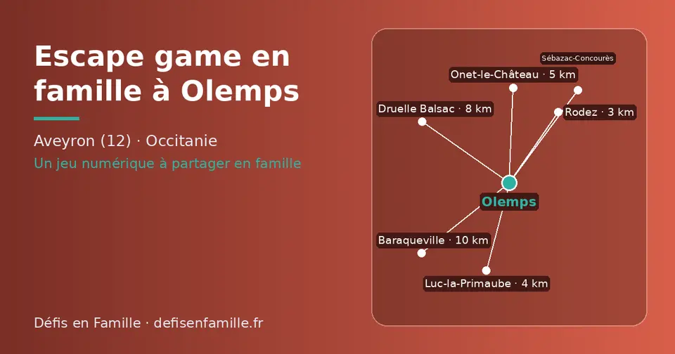 Carte schématique : Olemps et les communes voisines présentées sur ce site (Rodez, Luc-la-Primaube, Onet-le-Château, Druelle Balsac, Baraqueville, Sébazac-Concourès)