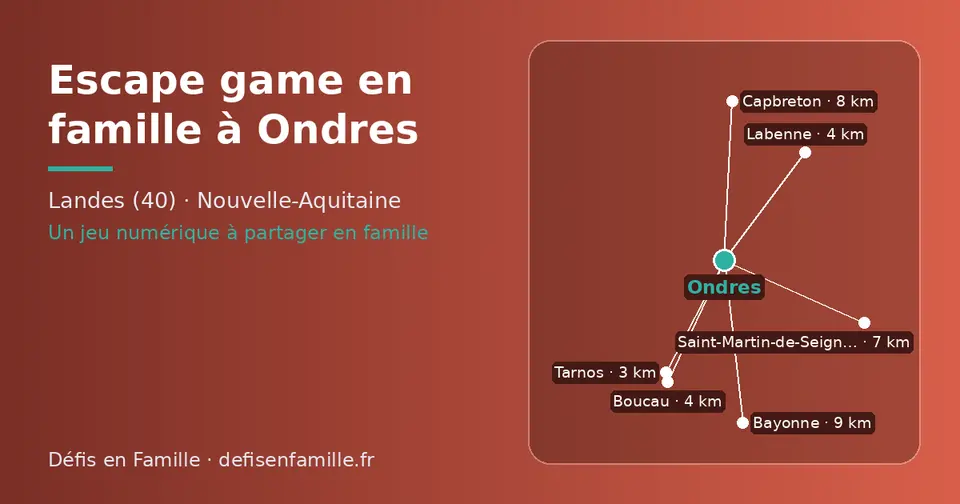 Carte schématique : Ondres et les communes voisines présentées sur ce site (Tarnos, Labenne, Boucau, Saint-Martin-de-Seignanx, Capbreton, Bayonne)