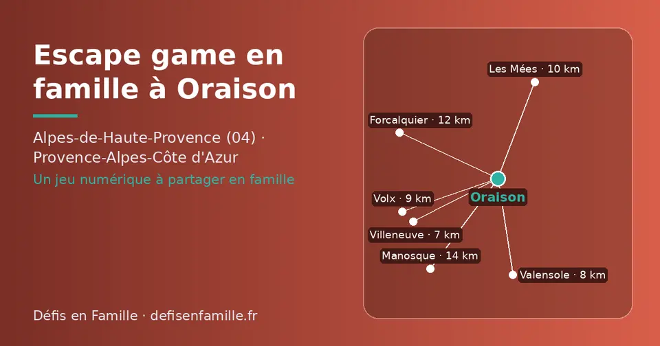 Carte schématique : Oraison et les communes voisines présentées sur ce site (Villeneuve, Valensole, Volx, Les Mées, Forcalquier, Manosque)