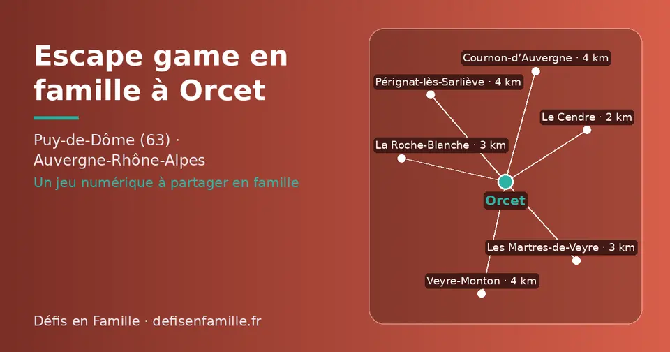 Carte schématique : Orcet et les communes voisines présentées sur ce site (Le Cendre, Les Martres-de-Veyre, La Roche-Blanche, Pérignat-lès-Sarliève, Veyre-Monton, Cournon-d’Auvergne)