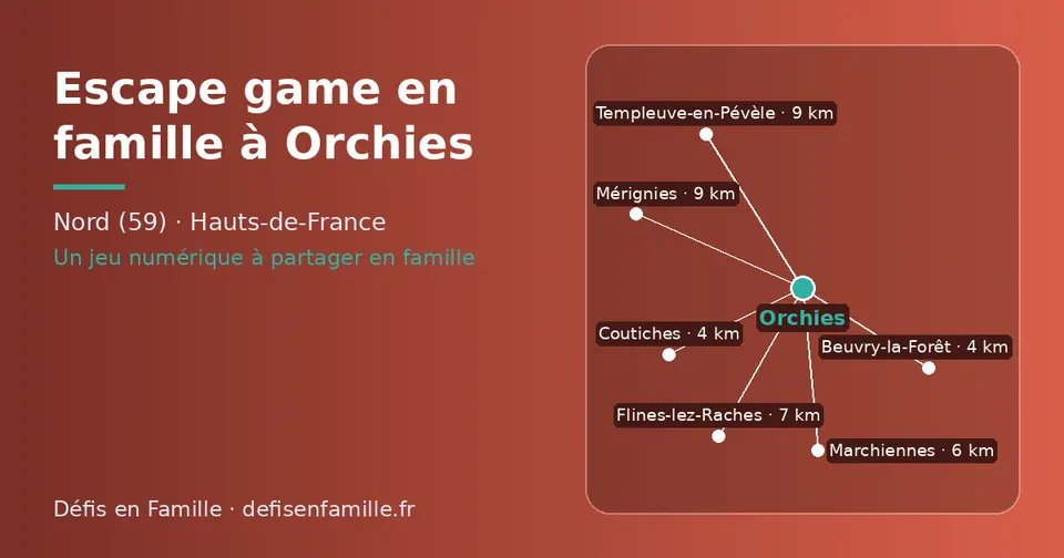 Carte schématique : Orchies et les communes voisines présentées sur ce site (Beuvry-la-Forêt, Coutiches, Marchiennes, Flines-lez-Raches, Templeuve-en-Pévèle, Mérignies)