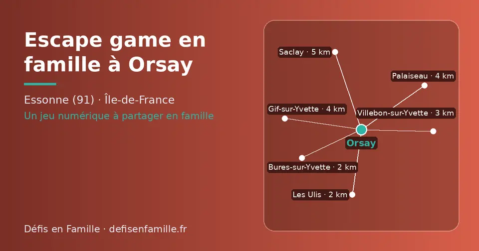 Carte schématique : Orsay et les communes voisines présentées sur ce site (Les Ulis, Bures-sur-Yvette, Villebon-sur-Yvette, Palaiseau, Gif-sur-Yvette, Saclay)
