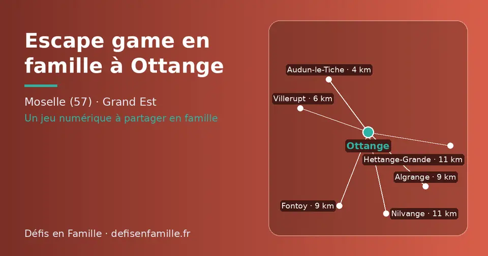 Carte schématique : Ottange et les communes voisines présentées sur ce site (Audun-le-Tiche, Villerupt, Algrange, Fontoy, Nilvange, Hettange-Grande)