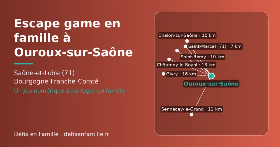 Carte schématique : Ouroux-sur-Saône et les communes voisines présentées sur ce site (Saint-Marcel (71), Saint-Rémy, Chalon-sur-Saône, Sennecey-le-Grand, Châtenoy-le-Royal, Givry)