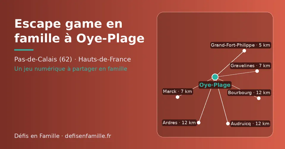 Carte schématique : Oye-Plage et les communes voisines présentées sur ce site (Grand-Fort-Philippe, Marck, Gravelines, Audruicq, Bourbourg, Ardres)