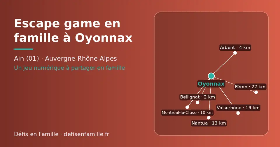 Carte schématique : Oyonnax et les communes voisines présentées sur ce site (Bellignat, Arbent, Montréal-la-Cluse, Nantua, Valserhône, Péron)