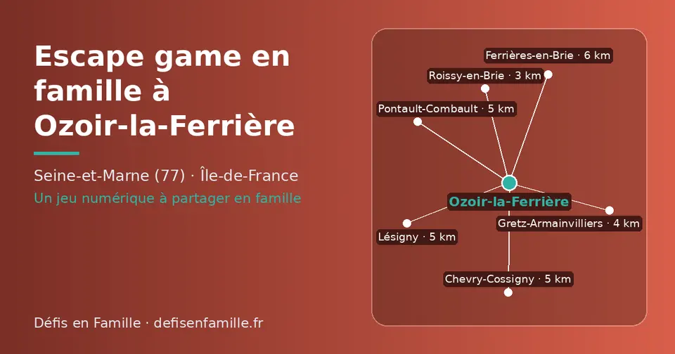 Carte schématique : Ozoir-la-Ferrière et les communes voisines présentées sur ce site (Roissy-en-Brie, Gretz-Armainvilliers, Lésigny, Chevry-Cossigny, Pontault-Combault, Ferrières-en-Brie)