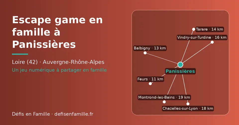 Carte schématique : Panissières et les communes voisines présentées sur ce site (Feurs, Balbigny, Tarare, Vindry-sur-Turdine, Chazelles-sur-Lyon, Montrond-les-Bains)
