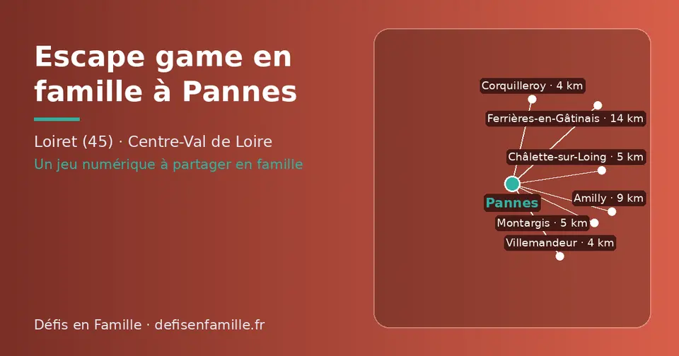 Carte schématique : Pannes et les communes voisines présentées sur ce site (Corquilleroy, Villemandeur, Châlette-sur-Loing, Montargis, Amilly, Ferrières-en-Gâtinais)