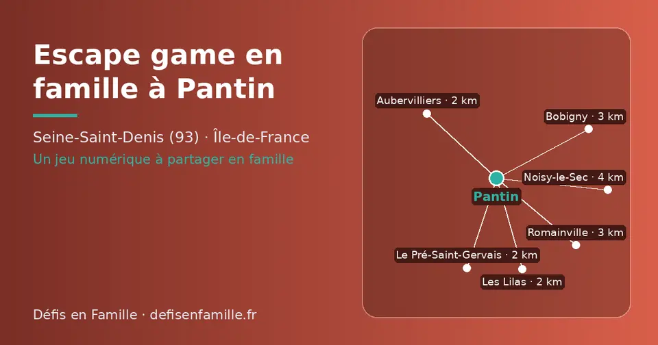 Carte schématique : Pantin et les communes voisines présentées sur ce site (Le Pré-Saint-Gervais, Aubervilliers, Les Lilas, Bobigny, Romainville, Noisy-le-Sec)