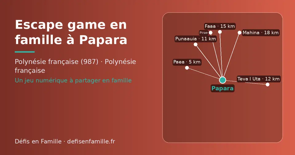 Carte schématique : Papara et les communes voisines présentées sur ce site (Paea, Punaauia, Teva I Uta, Faaa, Pirae, Mahina)