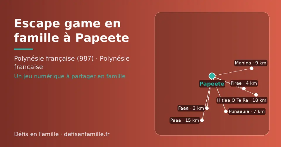 Carte schématique : Papeete et les communes voisines présentées sur ce site (Faaa, Pirae, Punaauia, Mahina, Paea, Hitiaa O Te Ra)