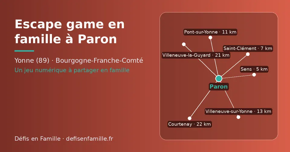 Carte schématique : Paron et les communes voisines présentées sur ce site (Sens, Saint-Clément, Pont-sur-Yonne, Villeneuve-sur-Yonne, Villeneuve-la-Guyard, Courtenay)