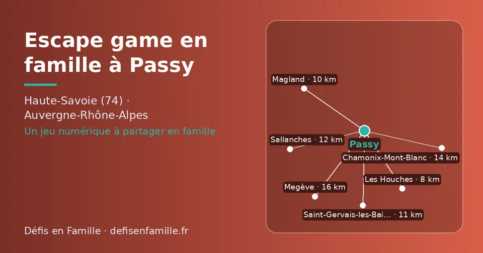 Carte schématique : Passy et les communes voisines présentées sur ce site (Les Houches, Magland, Saint-Gervais-les-Bains, Sallanches, Chamonix-Mont-Blanc, Megève)