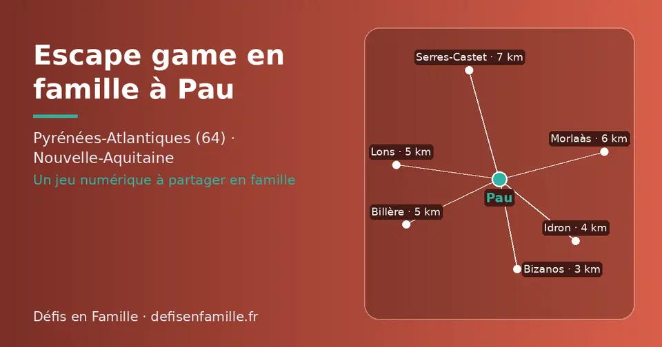 Carte schématique : Pau et les communes voisines présentées sur ce site (Bizanos, Idron, Billère, Lons, Morlaàs, Serres-Castet)