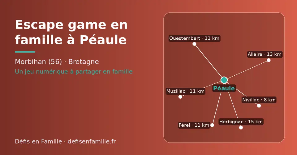 Carte schématique : Péaule et les communes voisines présentées sur ce site (Nivillac, Férel, Muzillac, Questembert, Allaire, Herbignac)
