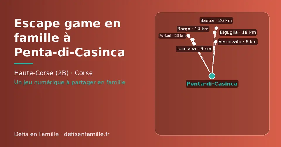 Carte schématique : Penta-di-Casinca et les communes voisines présentées sur ce site (Vescovato, Lucciana, Borgo, Biguglia, Furiani, Bastia)