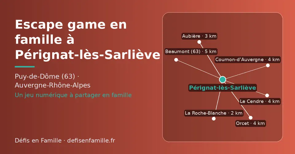 Carte schématique : Pérignat-lès-Sarliève et les communes voisines présentées sur ce site (La Roche-Blanche, Aubière, Cournon-d’Auvergne, Orcet, Le Cendre, Beaumont (63))
