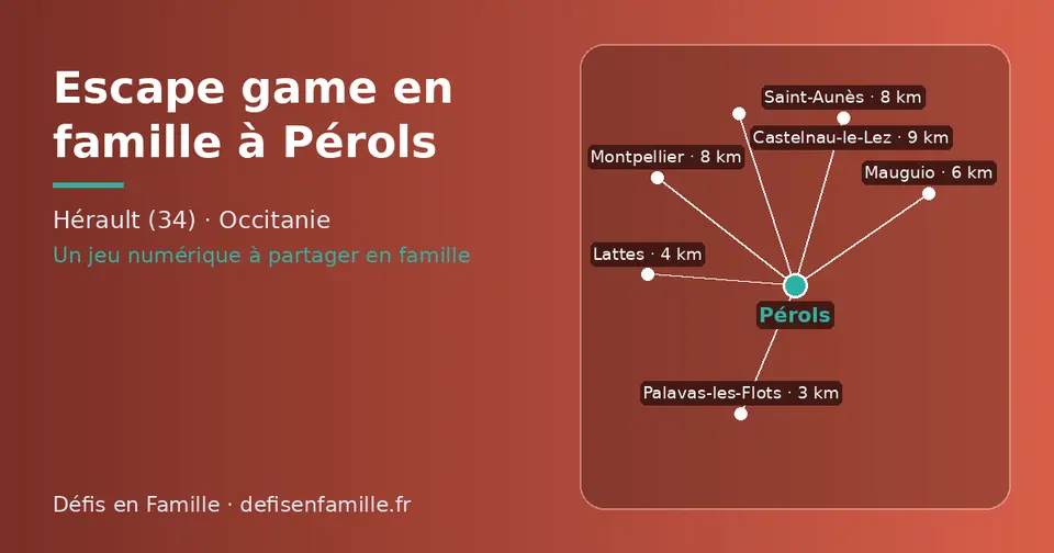 Carte schématique : Pérols et les communes voisines présentées sur ce site (Palavas-les-Flots, Lattes, Mauguio, Montpellier, Saint-Aunès, Castelnau-le-Lez)